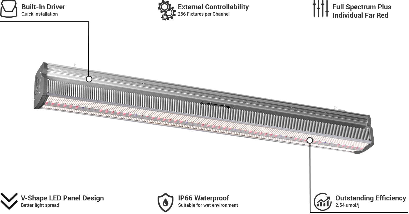 ThinkGrow LED Model-I