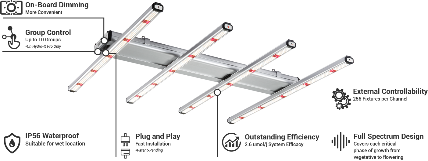 ThinkGrow LED Model-V